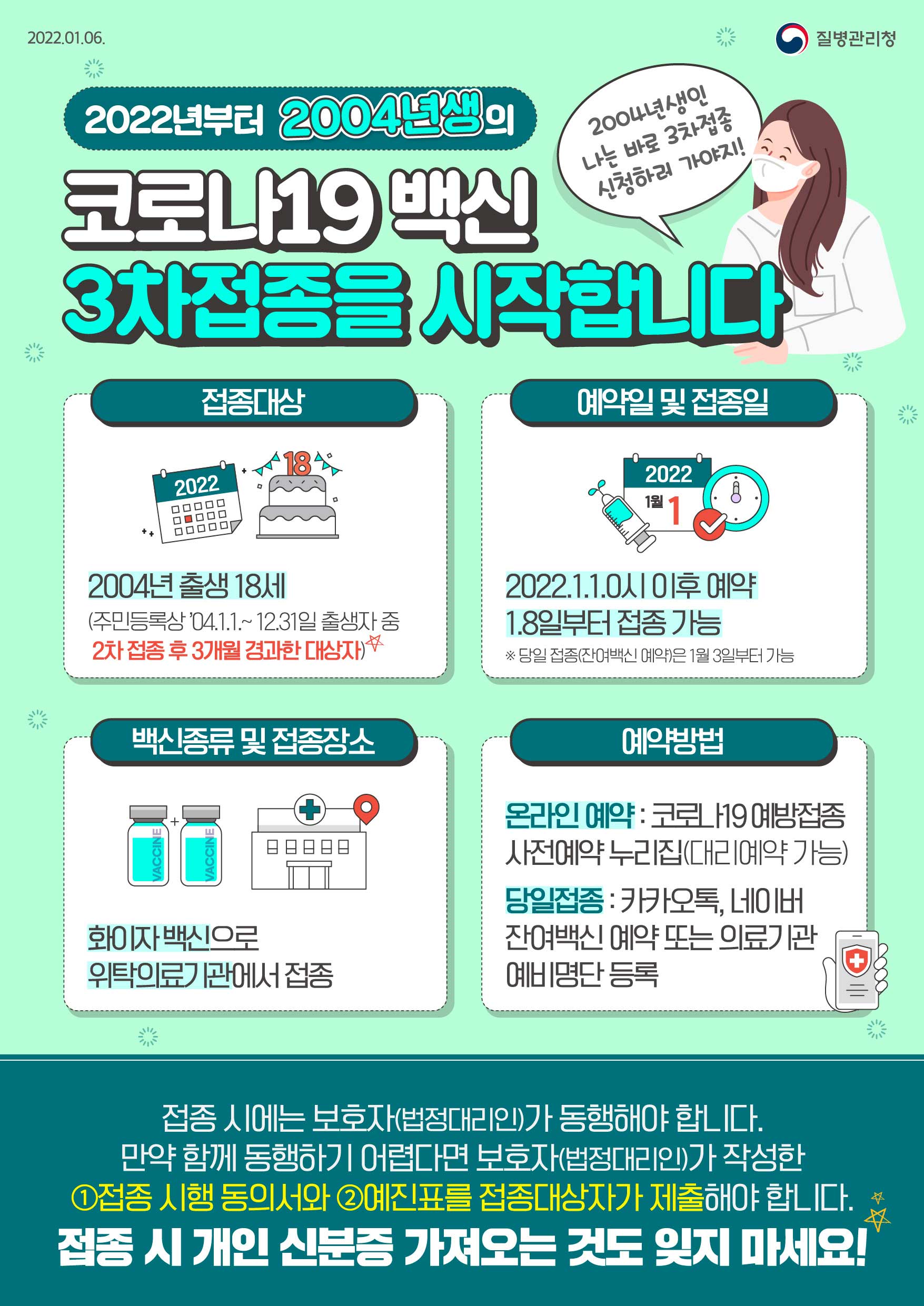 2022.01.06 질병관리청 2022년부터 2004년생의 코로나19 백신 3차접종을 시작합니다. ◦ (접종대상) 2004년 출생 18세(주민등록상 ’04.1.1.~ 12.31일 출생자 중 2차 접종 후 3개월 경과한 대상자) ◦ (예약일 및 접종일) 1.1.0시 이후 예약/ 1.8일부터 접종 가능 * 당일 접종(잔여백신 예약)은 1월 3일부터 가능 ◦ (백신종류 및 접종장소) 화이자 백신으로 위탁의료기관에서 접종 ◦ (예약방법) 온라인 예약: 코로나19 예방접종 사전예약 누리집(대리예약 가능) 당일접종 : 카카오톡, 네이버 잔여백신 예약 또는 의료기관 예비명단 등록 접종 시에는 보호자(법정대리인)가 동행해야 합니다! 만약 함께 동행하기 어렵다면 보호자(법정대리인)가 작성한 ①접종 시행 동의서와 ②예진표를 접종대상자가 제출해야 합니다. 접종 시 개인 신분증 가져오는 것도 잊지 마세요!